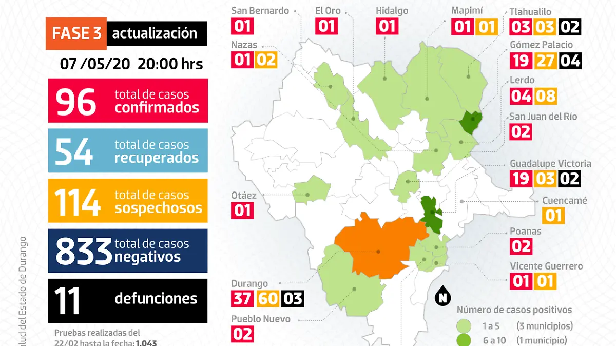 Gráfico FB COVID DGO 070520 (1)